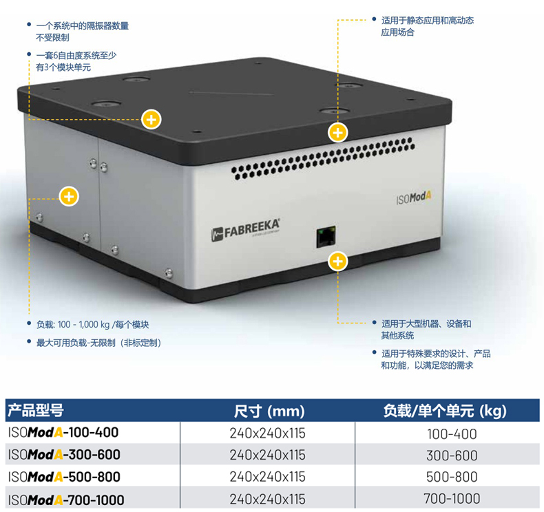 FABREEKA主动隔振器